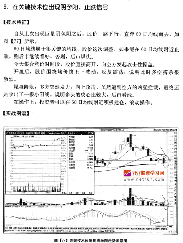 苏常柴A实战分析