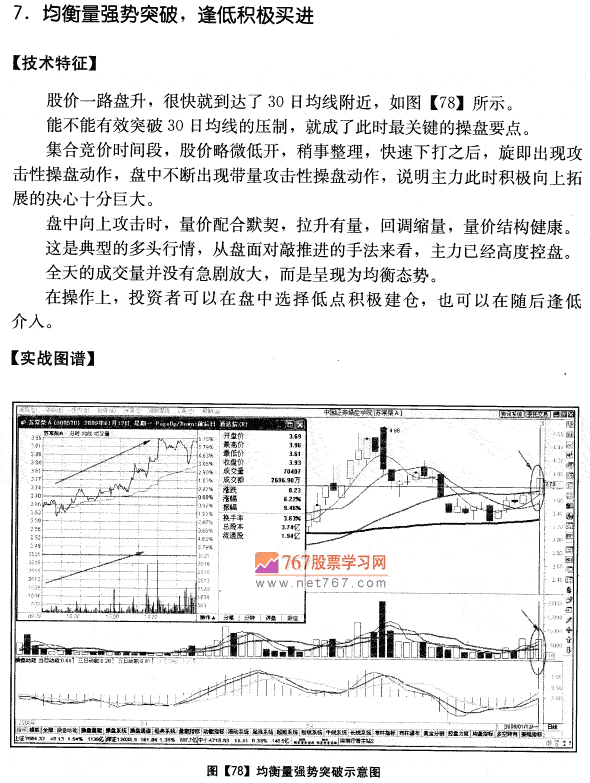 苏常柴A实战分析