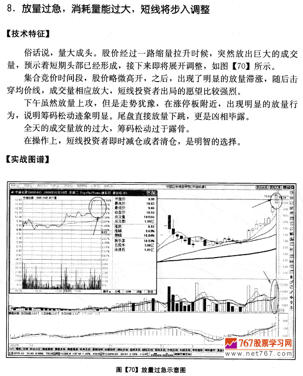 中油化建实战分析