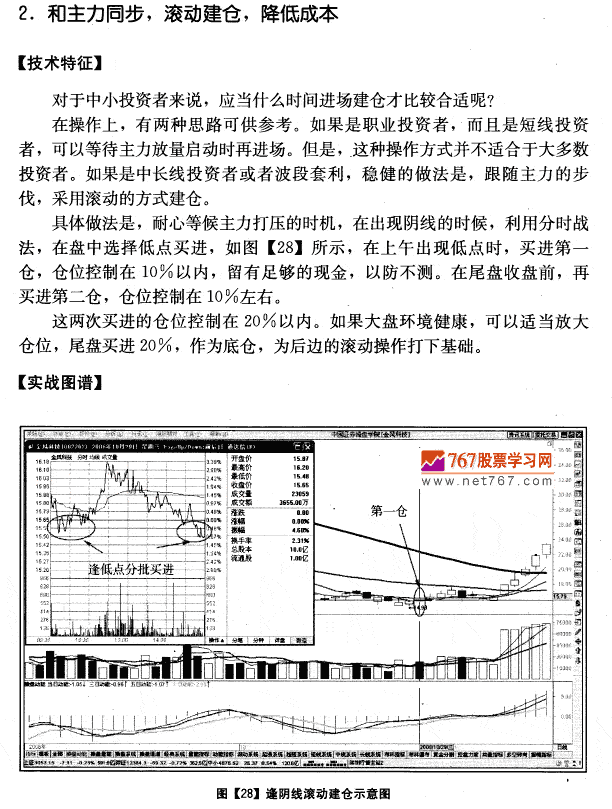 金风科技实战分析