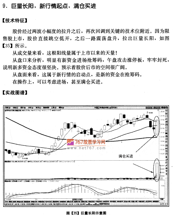 金风科技实战分析