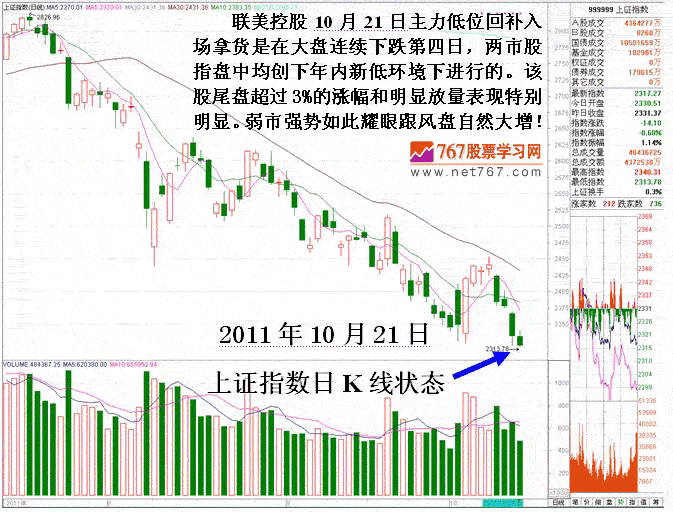 联美控股短线机构做庄