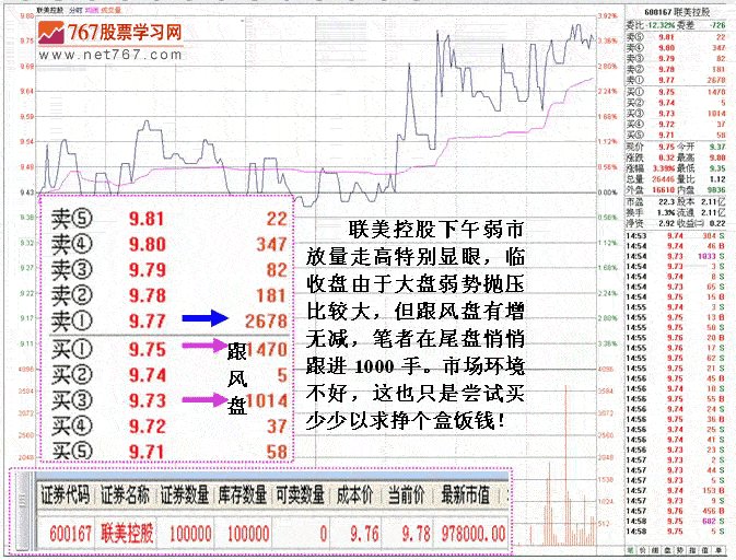 联美控股短线机构做庄