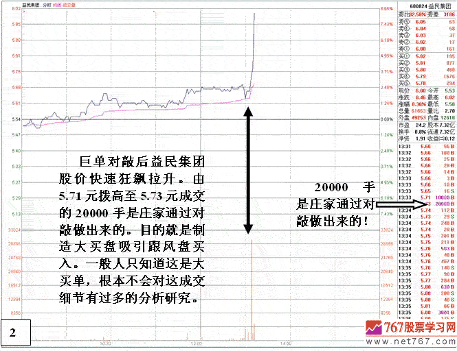 益民集团庄家操纵盘口