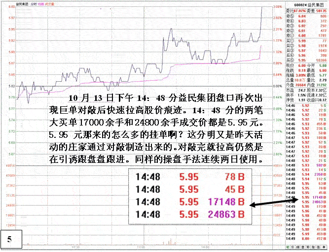 益民集团庄家操纵盘口