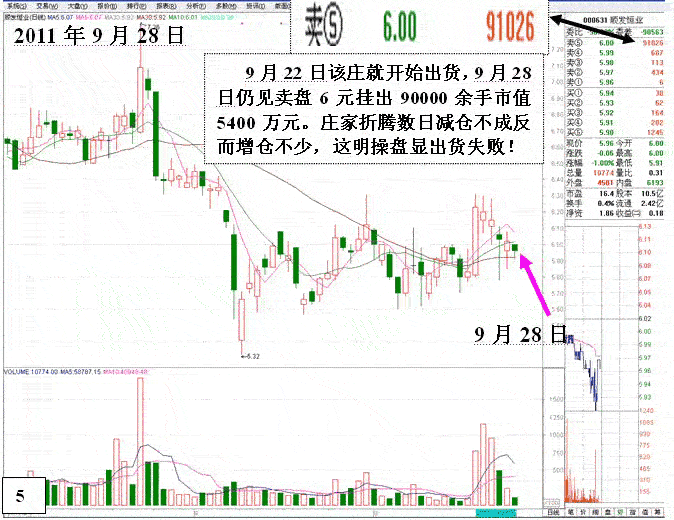 顺发恒业庄家割肉离场