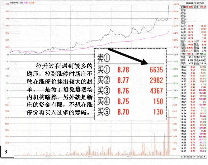 京能热电新老庄家对决
