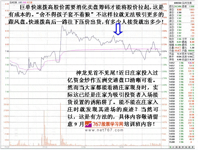 五洲交通庄家短线进出