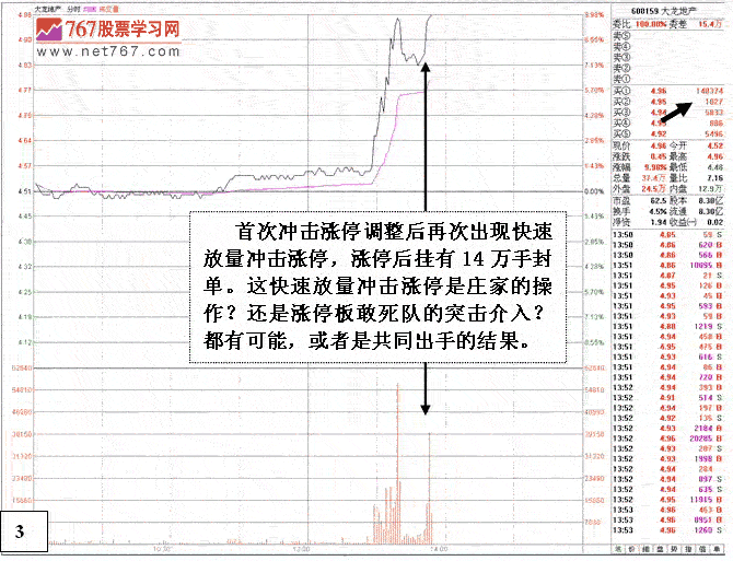 大龙地产庄家涨停出货