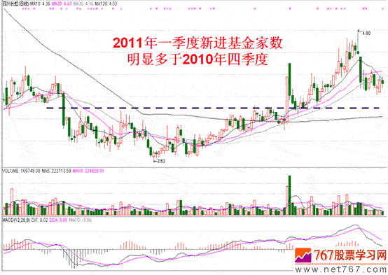 基本面影响股价案例分析