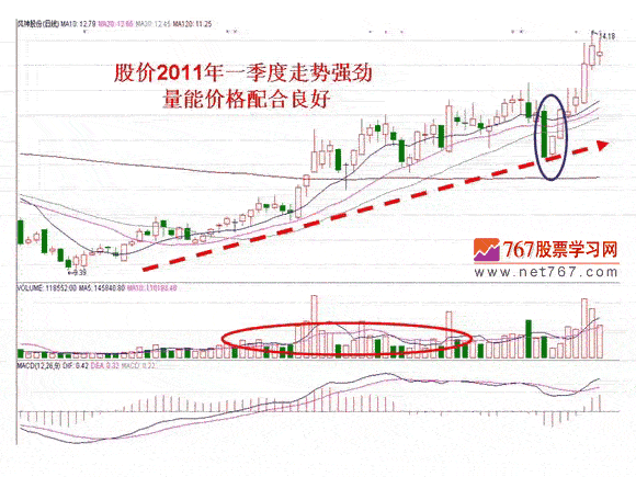 基本面影响股价案例分析