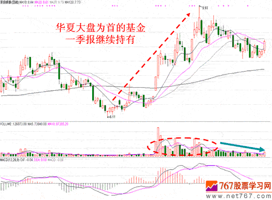 基本面影响股价案例分析