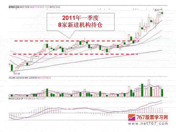 基本面影响股价案例分析