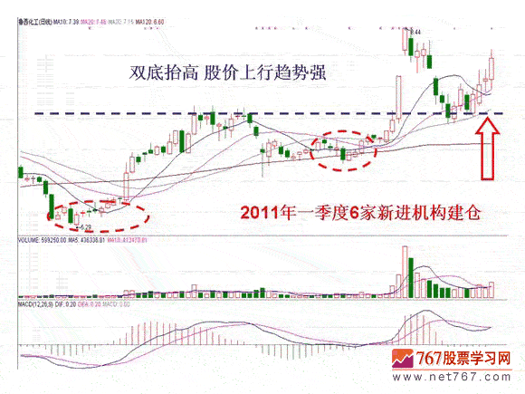 基本面影响股价案例分析