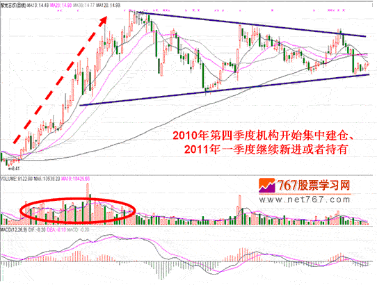 基本面对股价的影响案例-股票实战分析图解