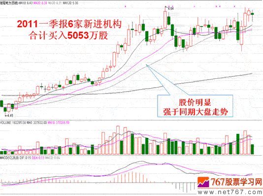 基本面对股价的影响案例-股票实战分析图解