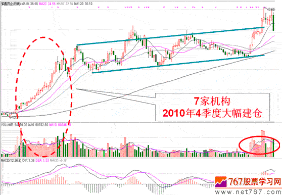 基本面对股价的影响案例-股票实战分析图解