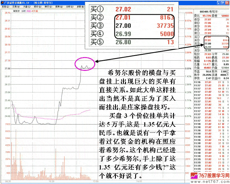 希努尔庄家盘口操纵分析