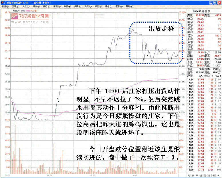 希努尔庄家盘口操纵分析