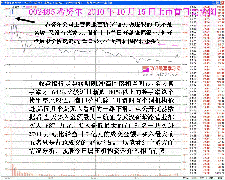 希努尔庄家盘口操纵分析