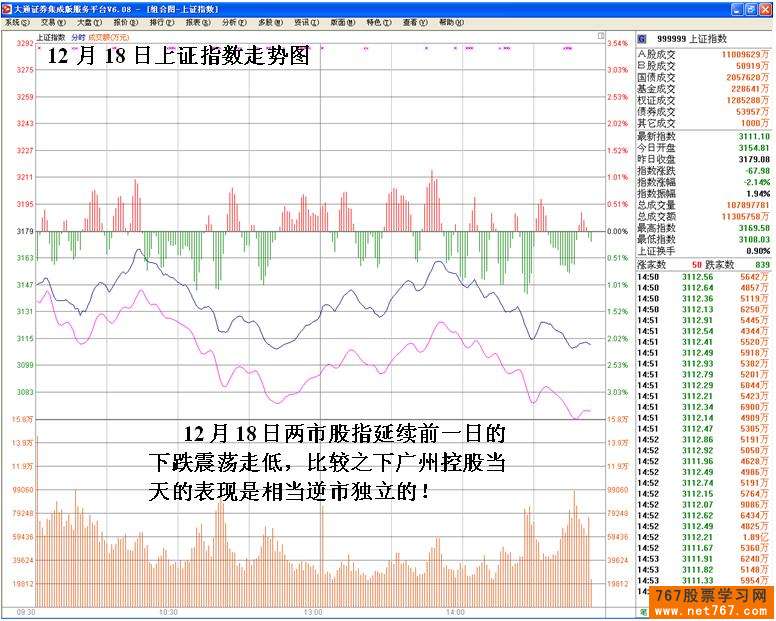广州控股:机构建仓