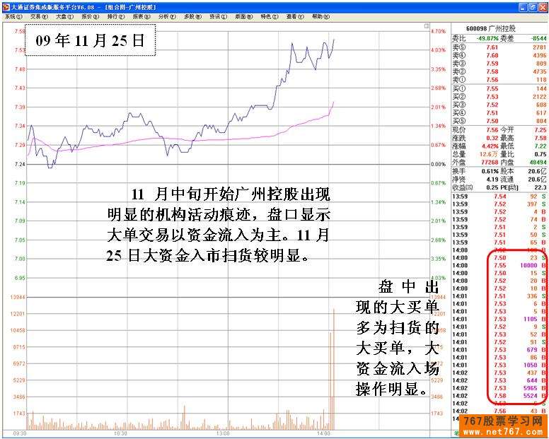 广州控股:机构建仓