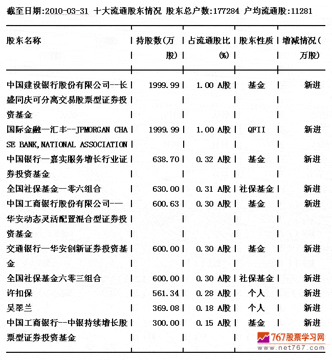 中国一重上市首日及异常交易分析