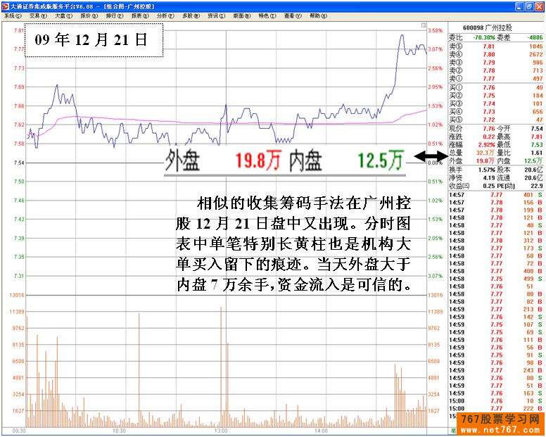 广州控股:机构建仓