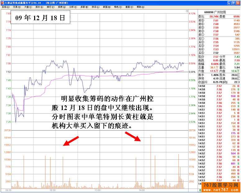 广州控股:机构建仓