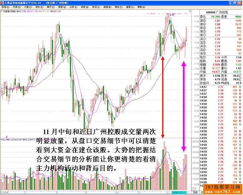广州控股:机构建仓