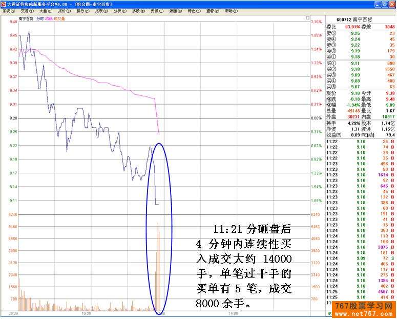 南宁百货:老鼠仓分析
