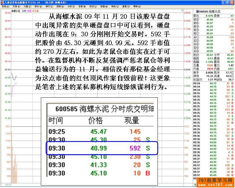 海螺水泥机构砸盘分析