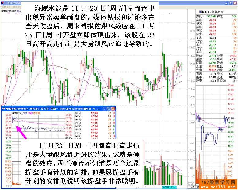 海螺水泥机构砸盘分析