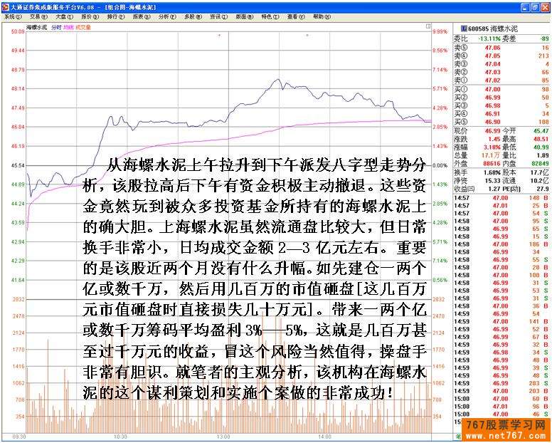 海螺水泥机构砸盘分析