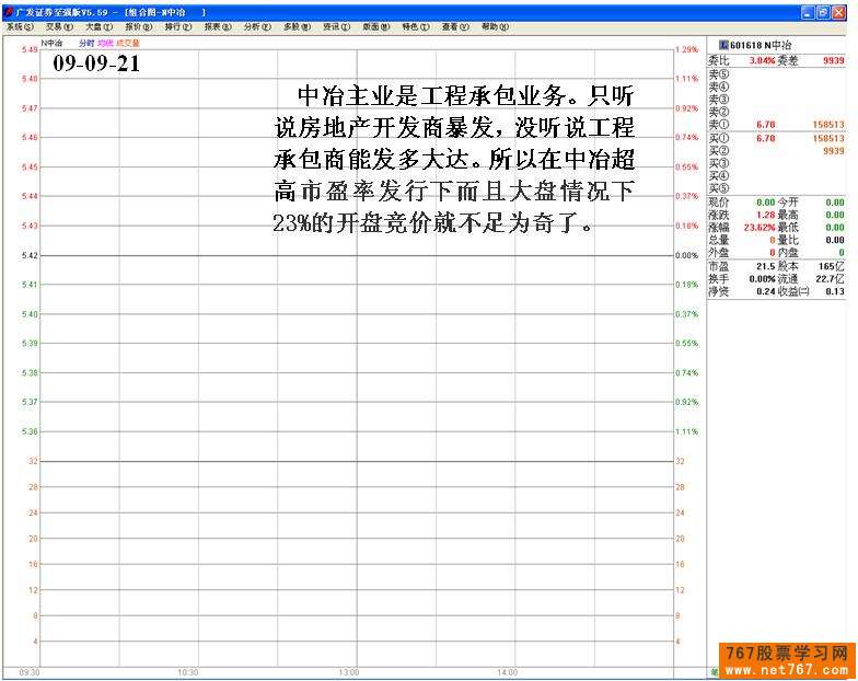 中国中冶游资操盘损失惨重
