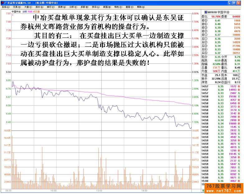 中国中冶游资操盘损失惨重