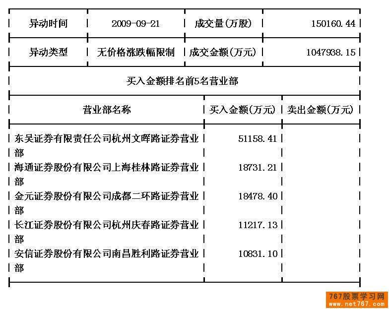 中国中冶游资操盘损失惨重