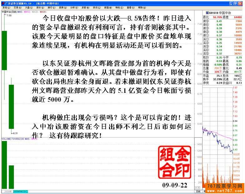 中国中冶游资操盘损失惨重