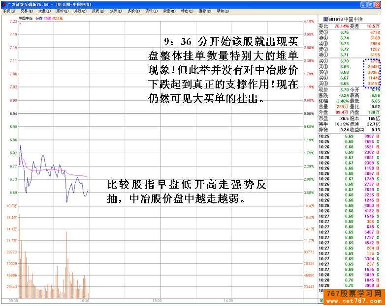 中国中冶游资操盘损失惨重