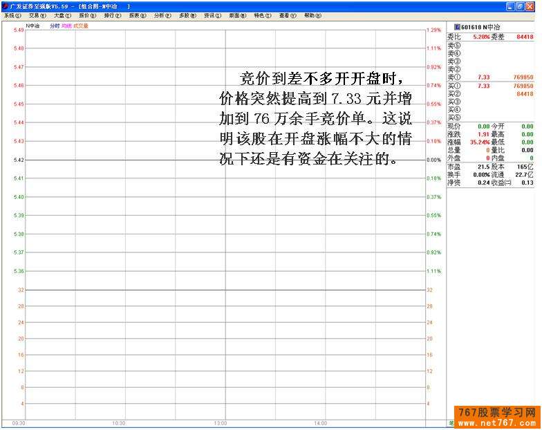中国中冶游资操盘损失惨重