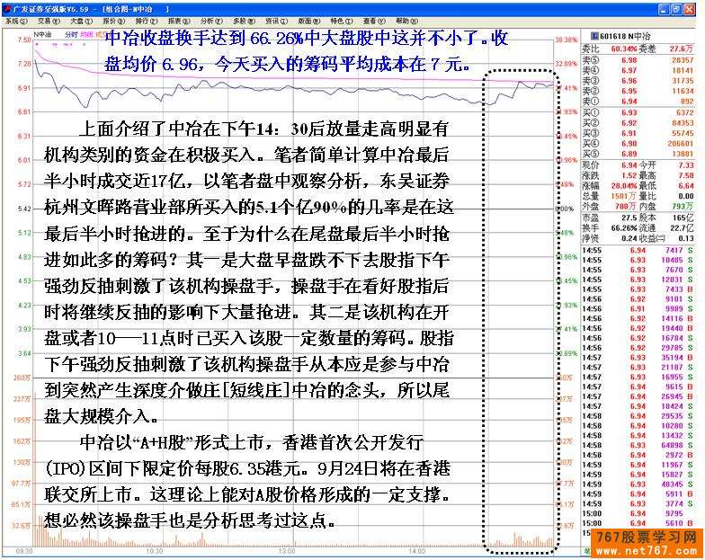 中国中冶游资操盘损失惨重