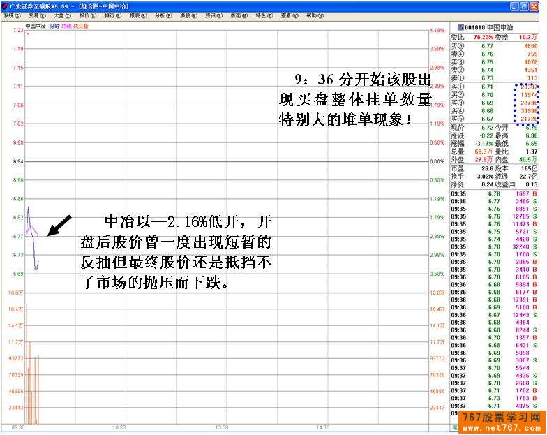中国中冶游资操盘损失惨重
