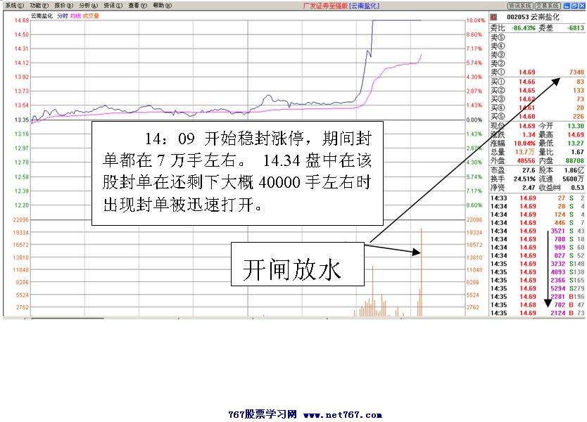 云南盐化新股黑马