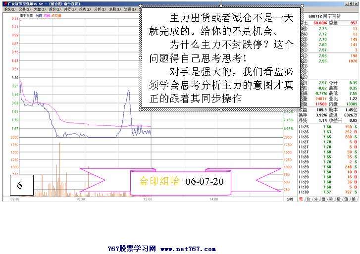 南宁百货盘口分析