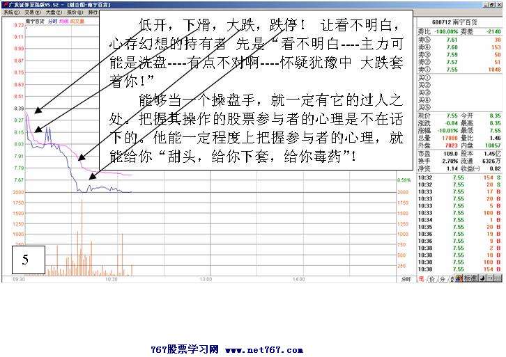 南宁百货盘口分析