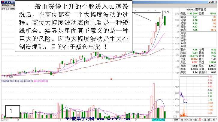 南宁百货盘口分析
