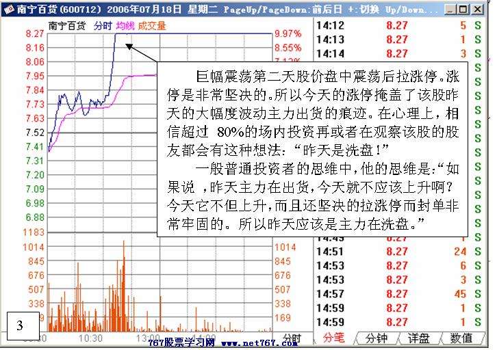 南宁百货盘口分析