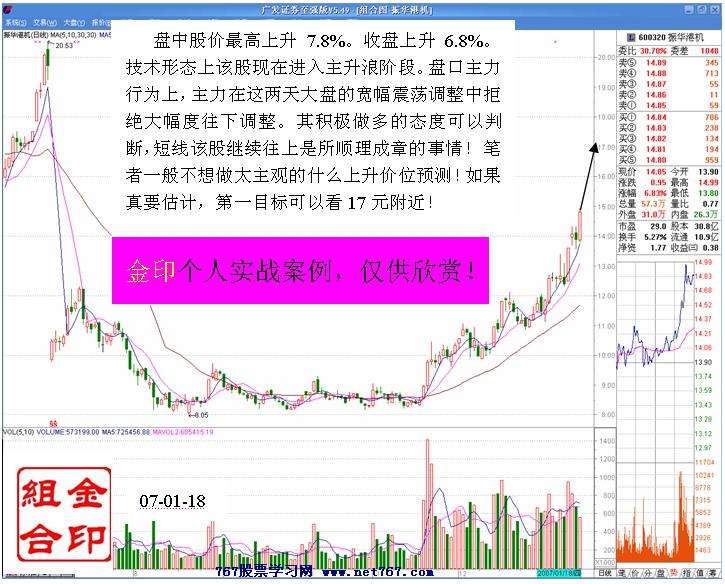 振华港机实战分析