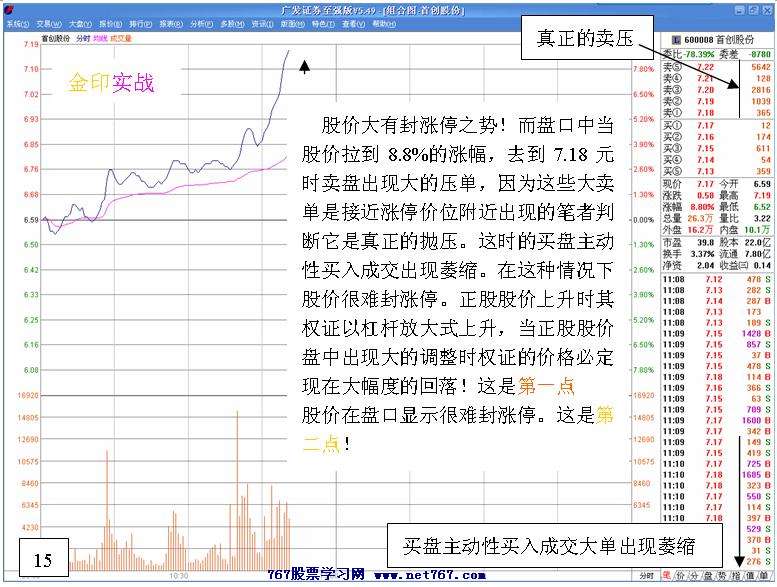 首创JTB1 权证实战经典