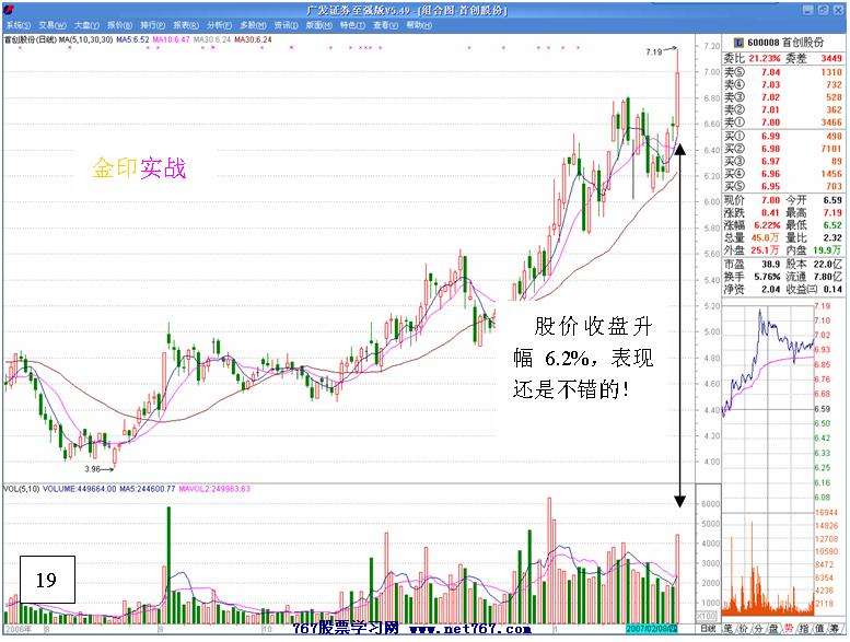 首创JTB1 权证实战经典